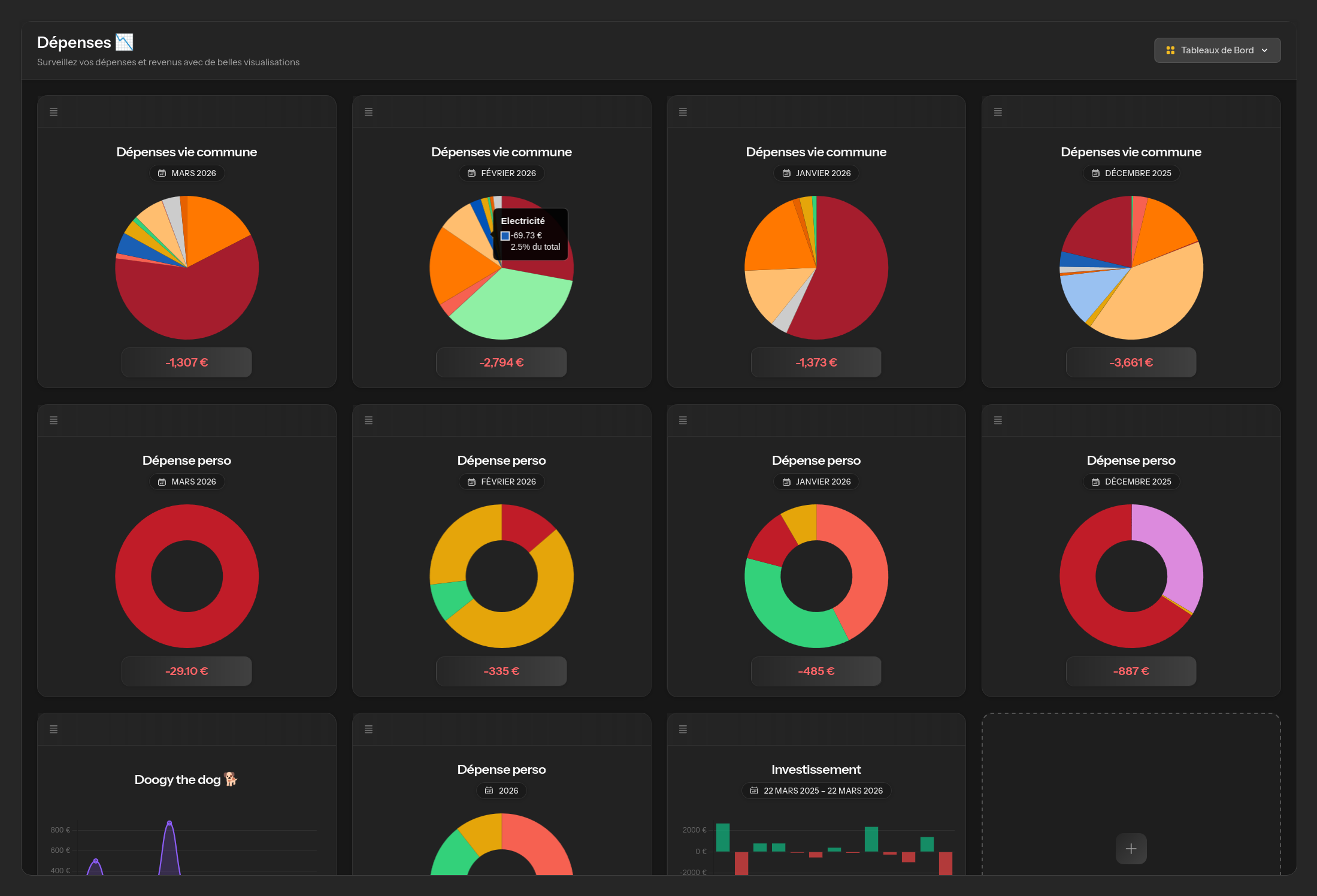 Capture d'ecran du tableau de bord financier dans Elix