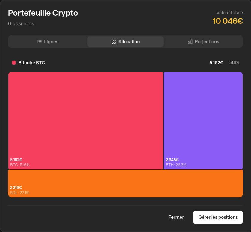 Capture d'ecran de l'allocation d'actifs dans Elix