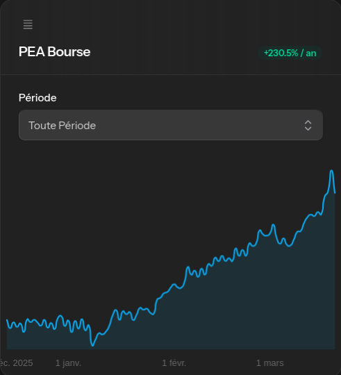Capture d'ecran des graphiques d'evolution du patrimoine dans Elix